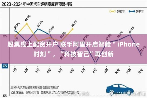 股票线上配资开户 联手阿里开启智舱＂iPhone时刻＂，“科技智己”再创新