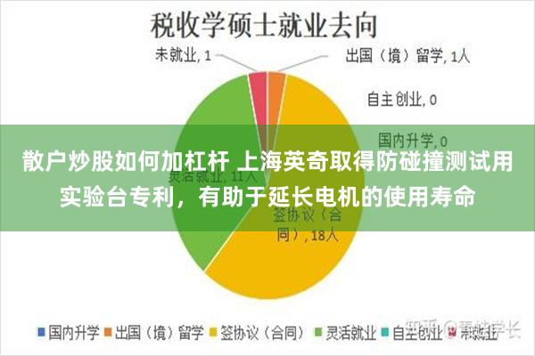 散户炒股如何加杠杆 上海英奇取得防碰撞测试用实验台专利，有助于延长电机的使用寿命