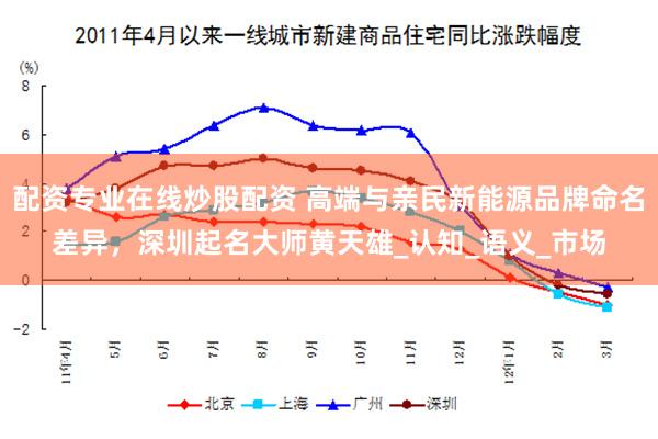 配资专业在线炒股配资 高端与亲民新能源品牌命名差异，深圳起名大师黄天雄_认知_语义_市场